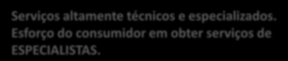 TIPOS DE SERVIÇOS: De conveniência De escolha De especialidade O consumidor não pode perder tempo. Produtos sem diferenças perceptíveis. Consumidor NÃO PROCURA para ESCOLHER.