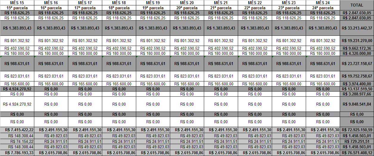 A competência da execução financeira é sempre de 01 a 30(ou 31) de cada mês.