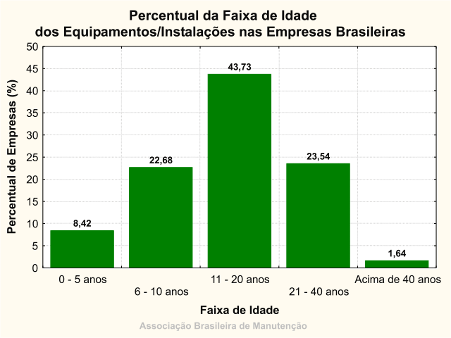 IDADE MÉDIA DAS