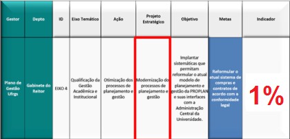 de Gestão PROJETOS ESTRATÉGICOS, AÇÔES e METAS PDI Plano de Desenvolvimento Institucional