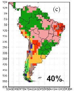 Área (10 6 km 2 ) Resultados de três estudos de modelagem para a Amazônia: 8 7.5 7 6.5 Nível Crítico 1) Biomas potenciais em equilíbrio após 40% de desflorestamento.