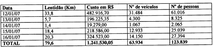 83 assim como aquelas que dependiam dos coletivos para se locomoverem e cumprir seus compromissos. Deve ser considerado, também, conforme trabalho de fls.