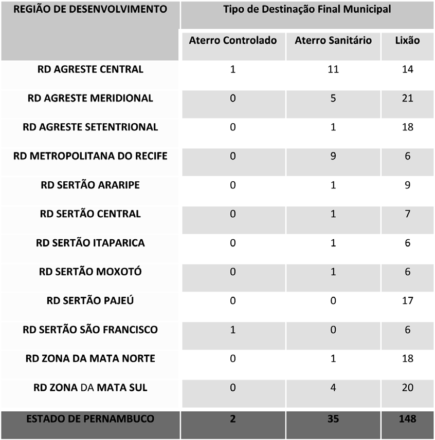 FONTE: