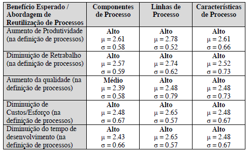 Dificuldades e