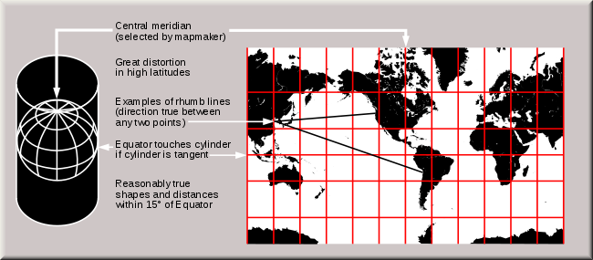 Introdução Coordenadas UTM A projeção de Mercator utiliza o desenvolvimento do cilindro.