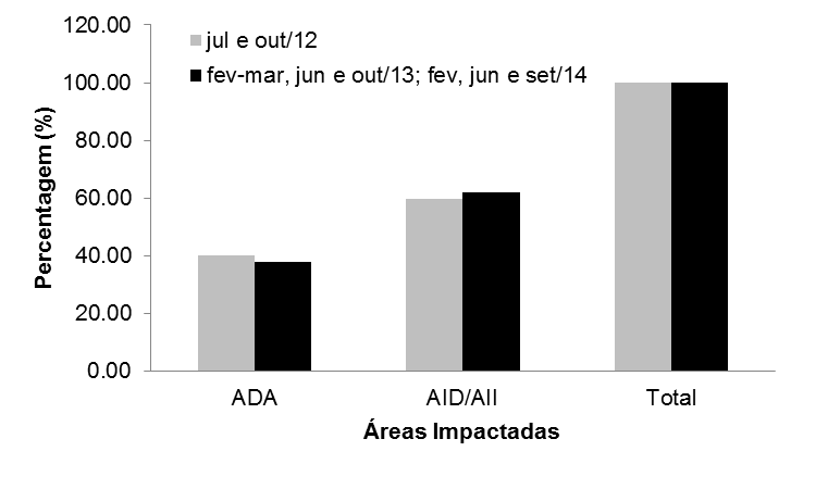 et al., 2001).