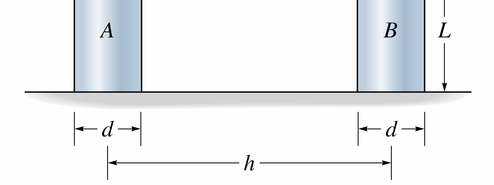 Exercícios Propostos 5) Dois postes apóiam a viga rígida, cada um deles possui largura d, espessura d e comprimento L.
