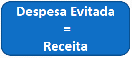 ETE geradora de EE, logo após nas unidades previamente cadastradas.