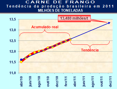 14 mas as companhias manterão suas operações independentes até que o Conselho Administrativo de Defesa Econômica se posicione sobre a fusão, (BRASIL FOODS, 2011).