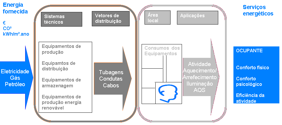 A aborbagem sistémica da energia mostra dois subsistemas MUITO DIFERENTES.