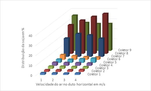 Figura H2 Distribuição dos grãos