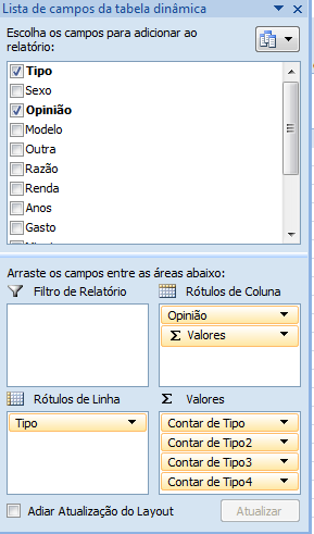 Pressionando OK, chega-se à uma situação parecida a da Figura 40. Mas, agora vamos colocar duas variáveis na Tabela, Tipo na Linha, e Opinião na Coluna, e apenas uma delas (qualquer uma) em Valores.