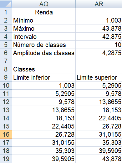 Figura 122 Cálculo dos limites inferior e do limite superior da primeira classe de Renda O limite inferior da primeira classe será o conteúdo da célula AR2 (mínimo de Renda), e o limite superior será