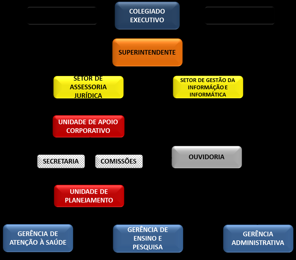 2.3. Estrutura organizacional a ser