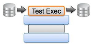 3. Software de Gerenciamento de Testes TestStand acelera a construção e implantação das estruturas de teste