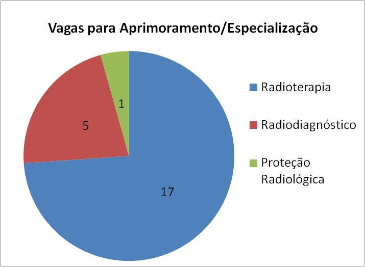 A Formação em Física Médica no Brasil Formação Complementar: