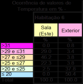 39m² Atmnto L 37.38m² Sl Hbitção 6 Hb6 Sl Sl + Hll A v (m²) 138.39.38 48.46 Volum (m³) 9.80 91.98 1.98 Afch totl xt (m²) 90.49 12.86 12.86 Avto xt (m²) Acob xt (m²) Anvid totl (m²).74.6.6 0.34 0.82 0.