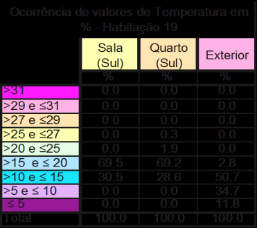 Fich. 19/22 Ltid: 38 46 46.40"N Longid: 9 08 7.86"W Nom Edifício: Jd. São Btolom.