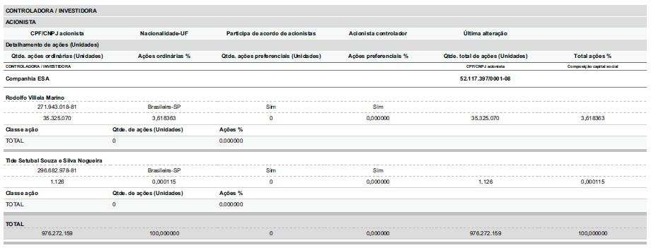 Itaú Unibanco