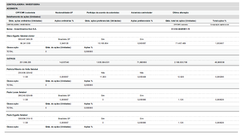 Itaú Unibanco Holding S.A.