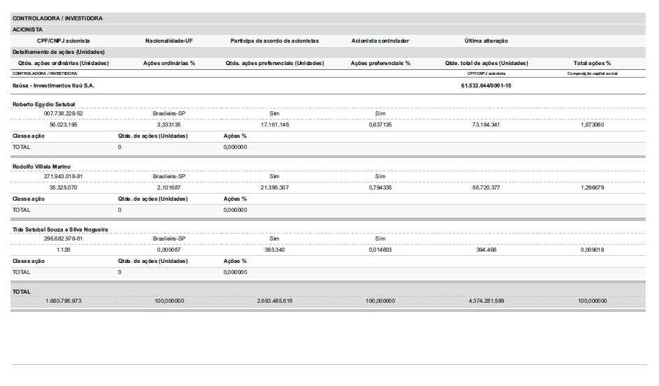 Itaú Unibanco Holding S.A.