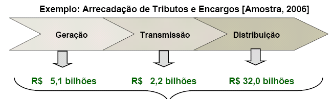 METODOLOGIA PARA