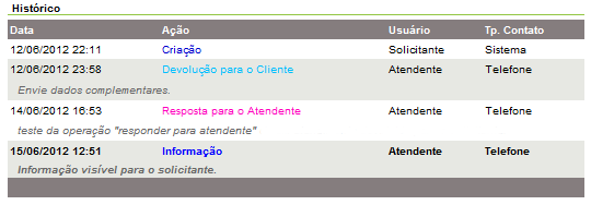 16 Operações O atendente pode dar prosseguimento a um atendimento através das seguintes operações: Encaminhar para Atendente: para encaminhar um atendimento para outro dos atendentes cadastrados no