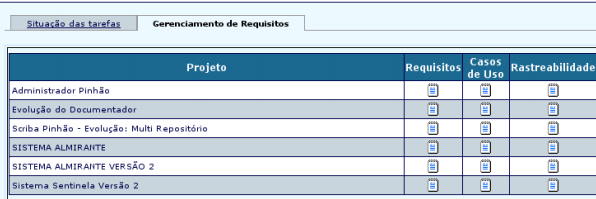 selecionado, focando em um requisito específico; a terceira se dá através da aba de gerenciamento de requisitos exibida na Figura 11; e a quarta forma se dá através da tela de