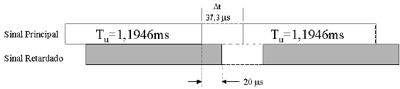 k=1/32 e que, além do sinal principal, esteja chegando ao receptor um sinal retardado de 20 us. Como Delta t=ktu=(1/32).