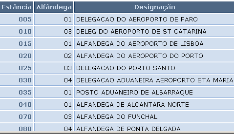 Ecrã 9: Lista de códigos das Alfândegas Na referida tabela, as estâncias aduaneiras são exibidas através de um código de 3 dígitos numéricos, seguido da sua designação.