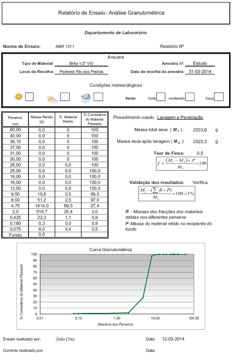 Figura 5.