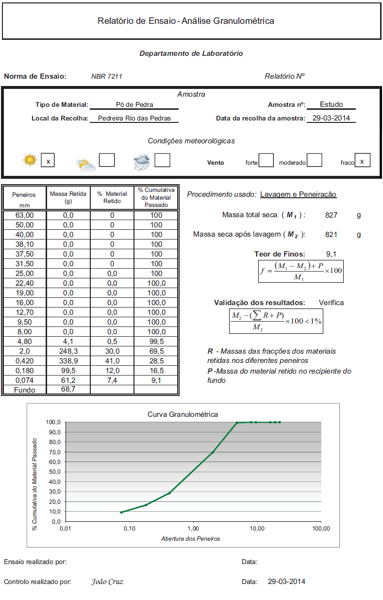 Figura 5.