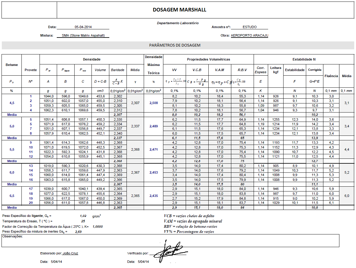 Figura 5.