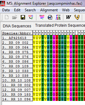 72 estudos anteriores (CARNEIRO, 2009; CARNEIRO et al., 2012; DRUMOND et al., 2012; GONÇALVEZ et al., 2002).