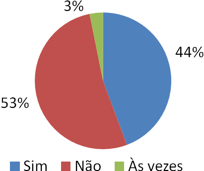 10 das mulheres terem o conhecimento sobre a doença e seus sintomas.