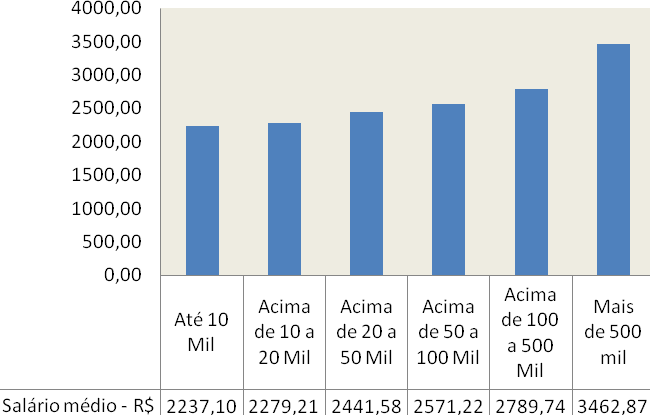 GRÁFICO 1.62.