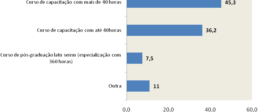 GRÁFICO 1.86.