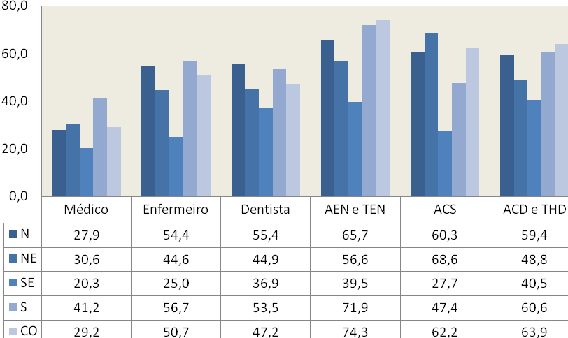 Regime estatutário Através da pesquisa, pode-se afirmar que o regime estatutário é a modalidade mais utilizada pela administração pública municipal na contratação direta de profissionais de nível