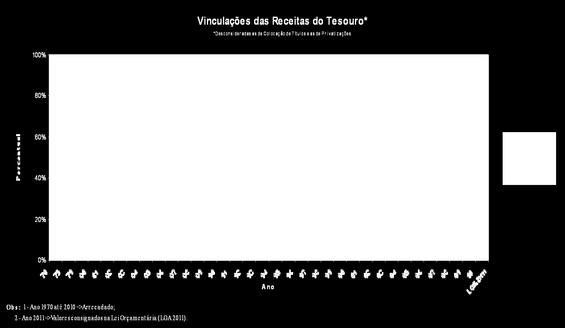 Composição das