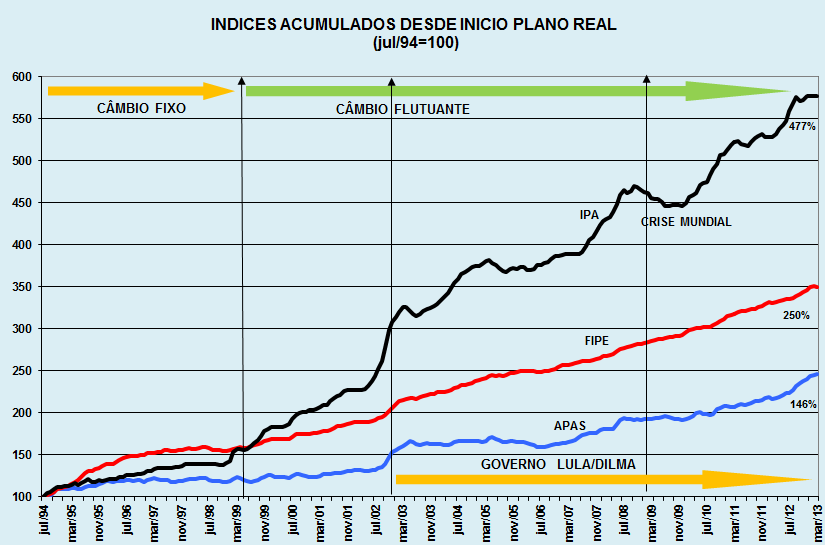 Fonte: