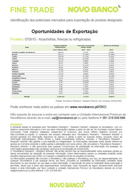 Oportunidades de exportação de