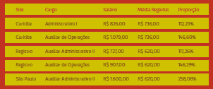 previstos em lei. O Plano oferece ao participante a opção pela contribuição adicional ao previsto no regulamento, por liberalidade das empresas patrocinadoras.