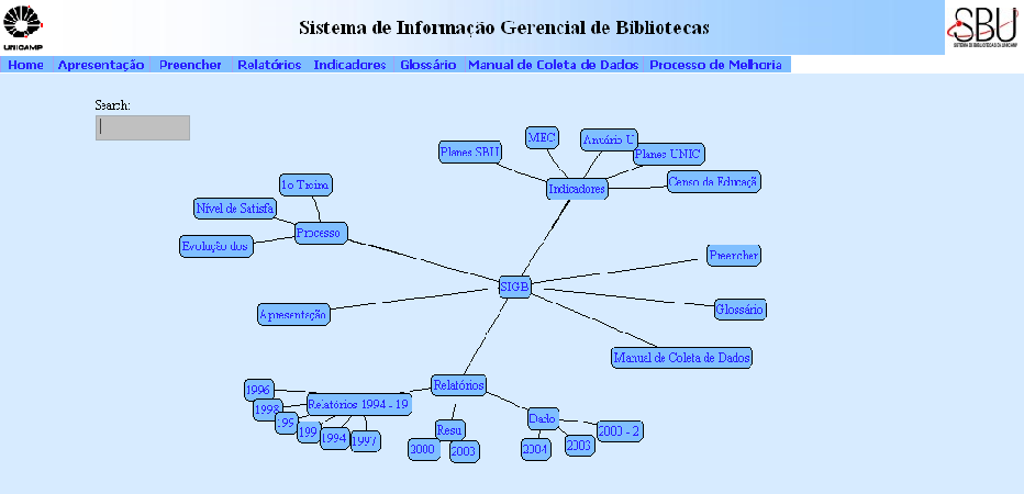 1. Ano de Exercício O exercício refere-se ao ano vigente. A periodicidade de inclusão dos dados dependerá da rotina dos serviços.