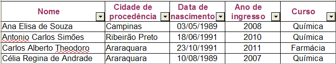 Caso deseje excluir uma formatação condicional, selecione as células, vá ao menu Formatar / Formatação condicional e desmarque as condições que deseja excluir. 31.