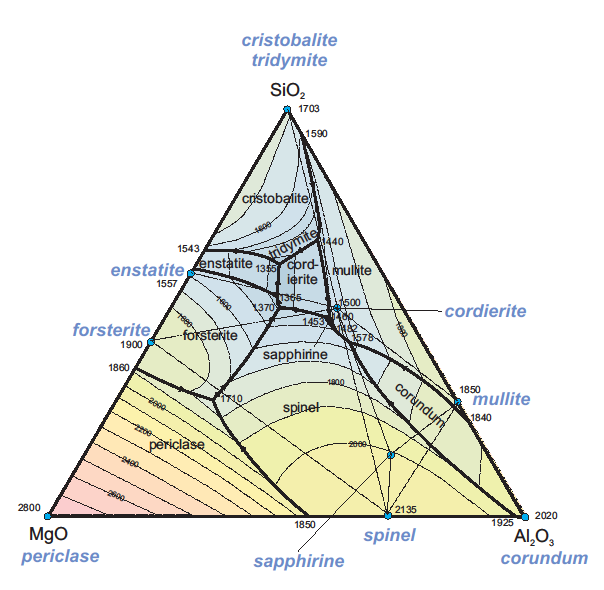 Diagrama