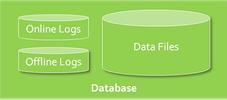 Replicação Storage Block-Based 2º Desafio da Replicação Storage Block-Based: Volume de Dados/Rede de Dados