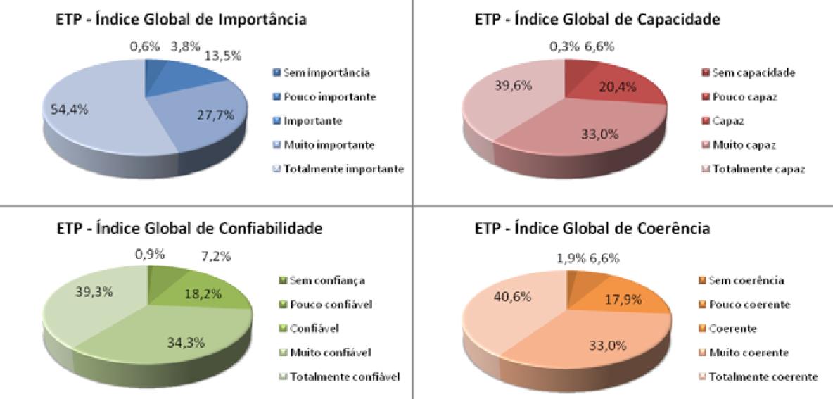 Primeiramente, na fase de planejamento e preparação da avaliação, que é considerada a mais crucial do método, as pessoas envolvidas iniciam o levantamento das evidências (ex: dados, registros ou