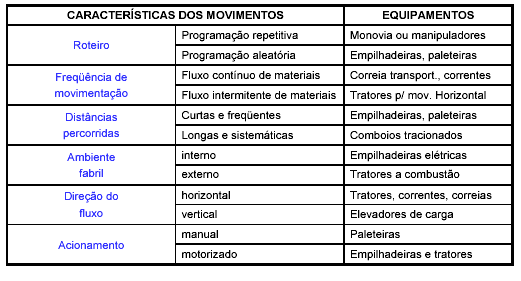 Seleção de