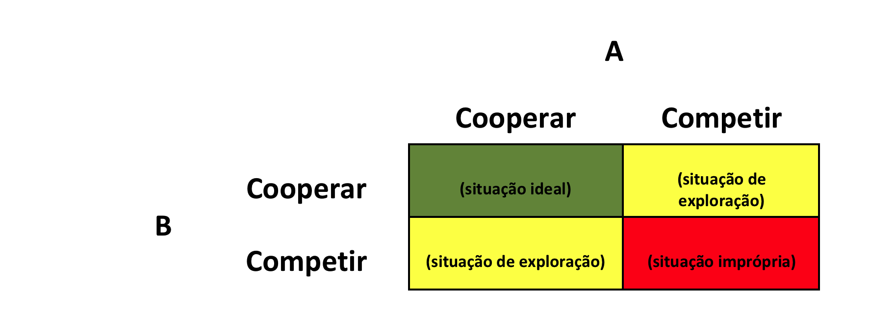 Conflitos interpessoais Usando o paradigma dos