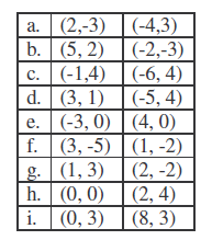 3. Dada a função F(x) = (ax + ), determine o valor de a para que se tenha F(4) = 4. Dada a função F(x) = ax + b e sabendo-se que F(3) = 5 e F(-) = -5 calcule F(1/) 5.